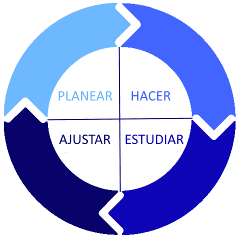 fundacion-oportunidad-ciclo-phea